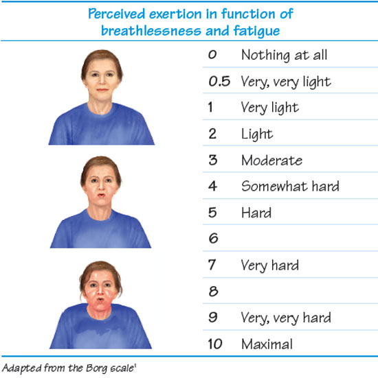 Scale of perceived exertion